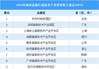 2024年國家高新區高技術產業營業收入排行榜TOP20（附榜單）