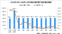 2024年11月全國合成纖維產量數據統計分析