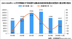2024年1-11月中國制造半導體器件或集成電路用的機器及裝置進口數據統計分析：進口量10237臺