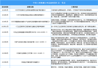 2025年中國工程機械行業最新政策匯總一覽（表）