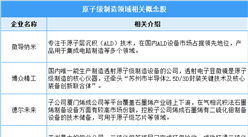 深度分析：政策助推原子級制造 未來制造業迎來新機遇