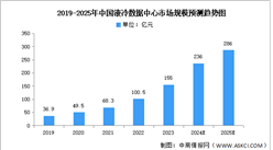 2024年中國液冷數據中心產業鏈圖譜研究分析（附產業鏈全景圖）
