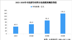 2025年中國超導材料市場規模及行業發展前景預測分析（圖）