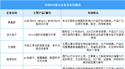2025年中國GPU市場規模及企業布局情況預測分析（圖）