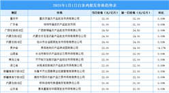2025年1月2日全國各地最新白條雞價格行情走勢分析