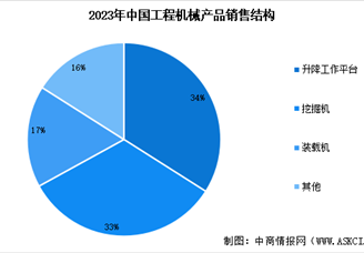 2025年中國工程機械行業市場前景預測研究報告（簡版）