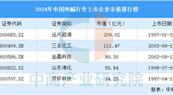 2024年中國純堿行業上市企業市值排行榜（附榜單）
