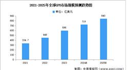 2025年中國GPU行業市場前景預測研究報告（簡版）