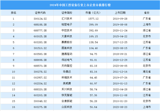 2024年中國工控設備行業上市企業市值排行榜（附榜單）