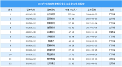 2024年中國改性塑料行業上市企業市值排行榜（附榜單）
