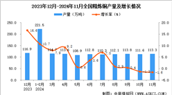 2024年11月全國精煉銅產量數據統計分析