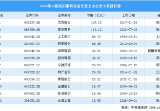 2024年中國紡織服裝設備行業上市企業市值排行榜（附榜單）