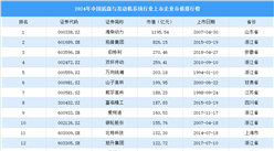 2024年中國底盤與發動機行業上市企業市值排行榜（附榜單）