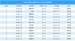 2024年中國分立器件行業上市企業市值排行榜（附榜單）