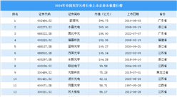 2024年中國光學元件行業上市企業市值排行榜（附榜單）