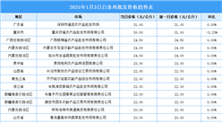 2025年1月4日全國各地最新白條雞價格行情走勢分析
