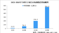 2025年中國量子信息行業市場前景預測研究報告（簡版）