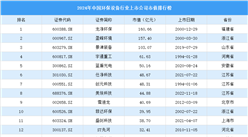 2024年中國環保設備行業上市公司市值排行榜（附榜單）