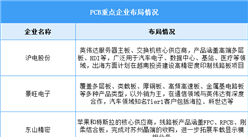 2025年中國PCB市場規模及重點企業預測分析（圖）