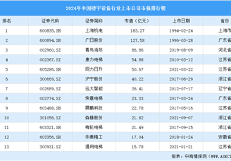 2024年中國樓宇設備行業上市公司市值排行榜（附榜單）