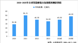2024年中國AI眼鏡產業鏈圖譜研究分析（附產業鏈全景圖）