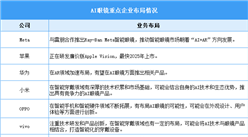 2025年全球AI眼鏡市場規模預測及重點企業布局分析（圖）