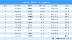 2024年中國生豬養殖行業上市公司市值排行榜（附榜單）