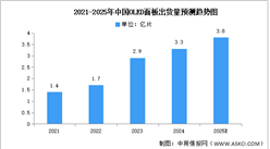 2025年中國新型顯示產業鏈圖譜研究分析（附產業鏈全景圖）