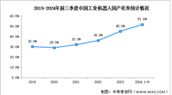 2025年中國工業機器人產量及國產化率預測分析（圖）