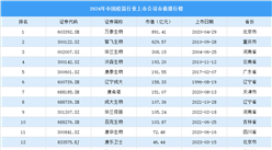 2024年中國疫苗行業上市公司市值排行榜（附榜單）