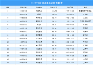 2024年中國綜合行業上市公司市值排行榜（附榜單）