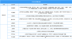2025年中國首發經濟概念股匯總（圖）