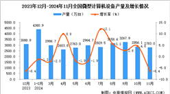 2024年11月全國微型計算機設備產量數據統計分析