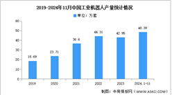 2025年中國工業機器人產業鏈圖譜研究分析（附產業鏈全景圖）