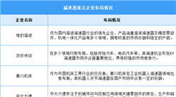 2025年中國諧波減速器銷量及重點企業預測分析（圖）
