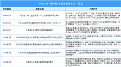 2025年中國工業互聯網最新政策匯總一覽（表）