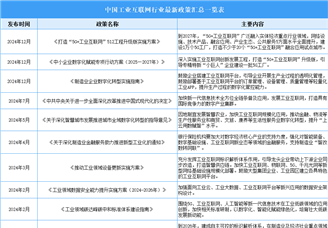 2025年中國工業互聯網最新政策匯總一覽（表）