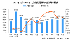 2024年11月全國挖掘機產量數據統計分析