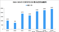 2024年中國首發經濟行業市場前景預測研究報告（簡版）