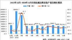 2024年11月全國金屬冶煉設備產量數據統計分析