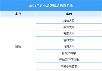 2024年農業品牌精品培育計劃名單（附名單）