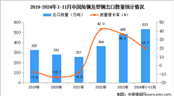 2024年1-11月中國角鋼及型鋼出口數據統計分析：出口量同比增長19.7%
