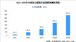 2025年中國復合銅箔產業鏈圖譜研究分析（附產業鏈全景圖）