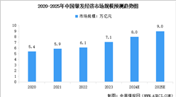 2025年中國銀發經濟市場規模及行業發展前景預測分析（圖）