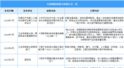 2025年中國物聯網最新政策匯總一覽（表）