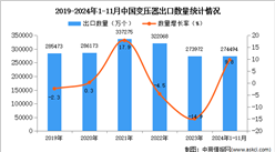 2024年1-11月中國變壓器出口數據統計分析：出口量同比增長9.8%