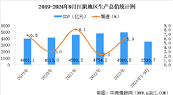 【產業圖譜】2024年江陰市重點產業規劃布局全景圖譜（附產業現狀、產業布局、產業發展規劃等）