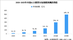 2025年中國AI大模型產業鏈圖譜研究分析（附產業鏈全景圖）