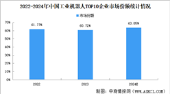 預見2025：國產工業機器人崛起（圖）