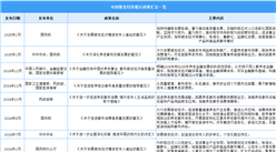 預見2025：中國銀發經濟行業發展預測（圖）
